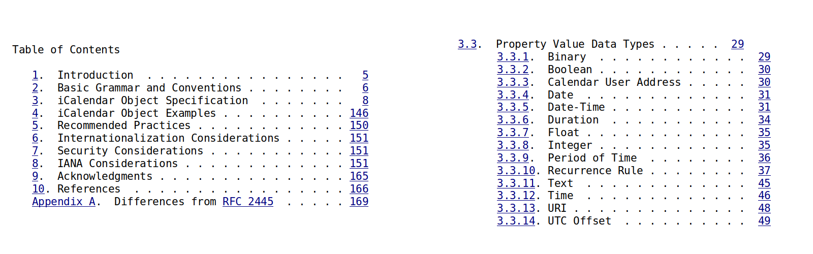 Top level ToC for RFC 5545, illustrating that it's 170 pages!